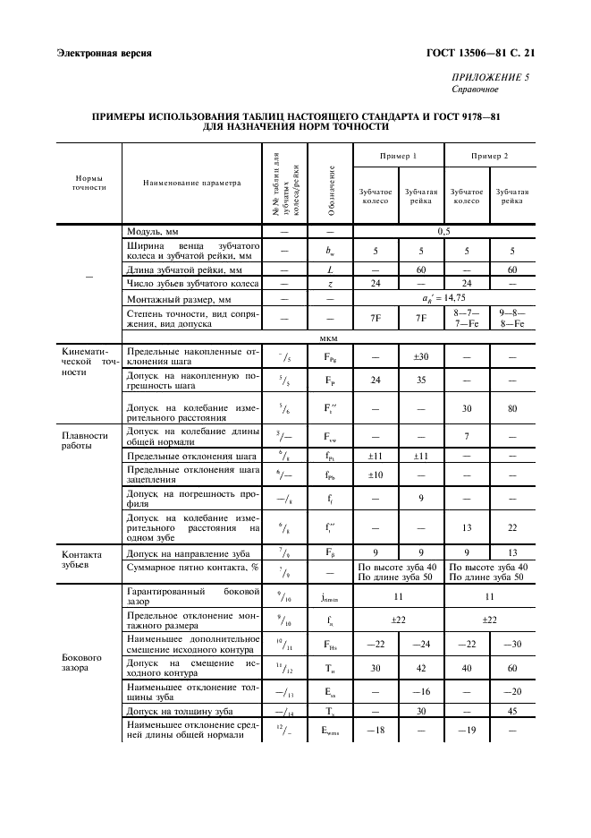 ГОСТ 13506-81