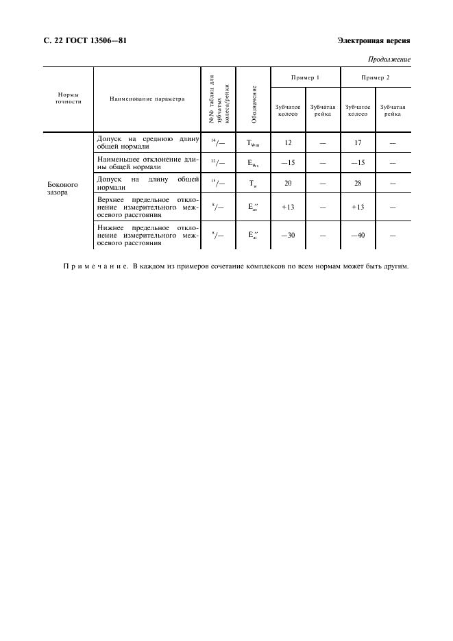 ГОСТ 13506-81