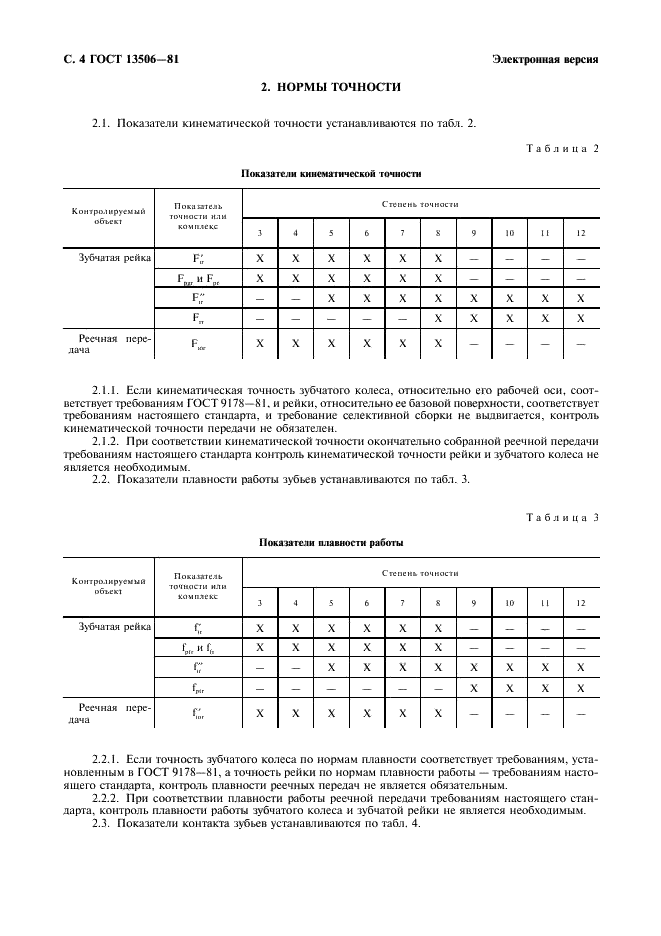 ГОСТ 13506-81