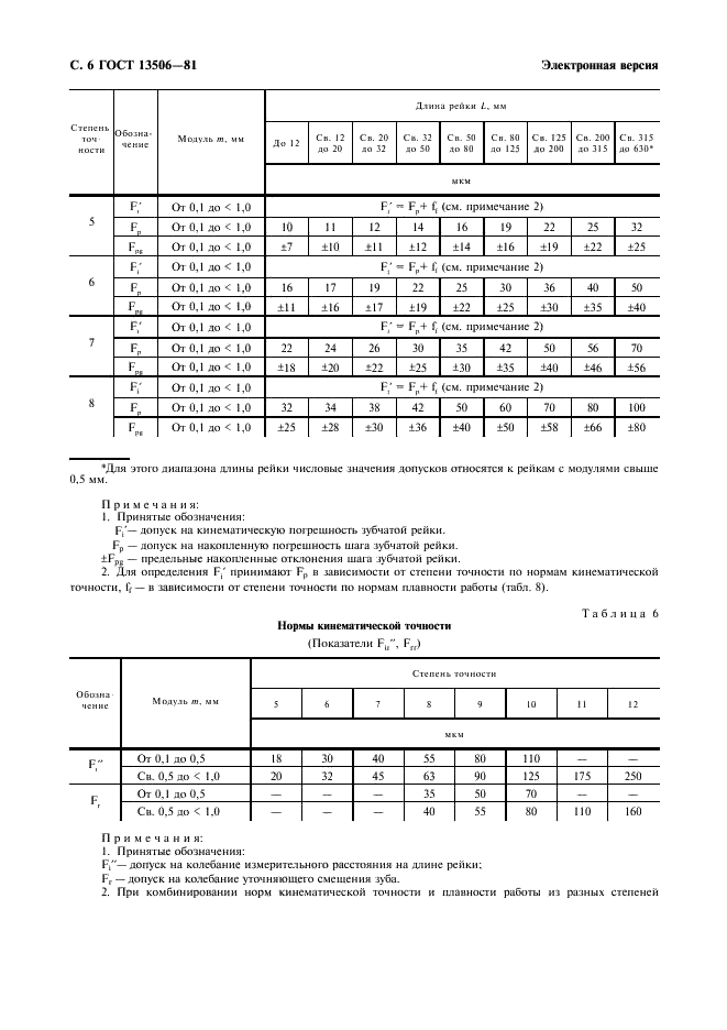 ГОСТ 13506-81