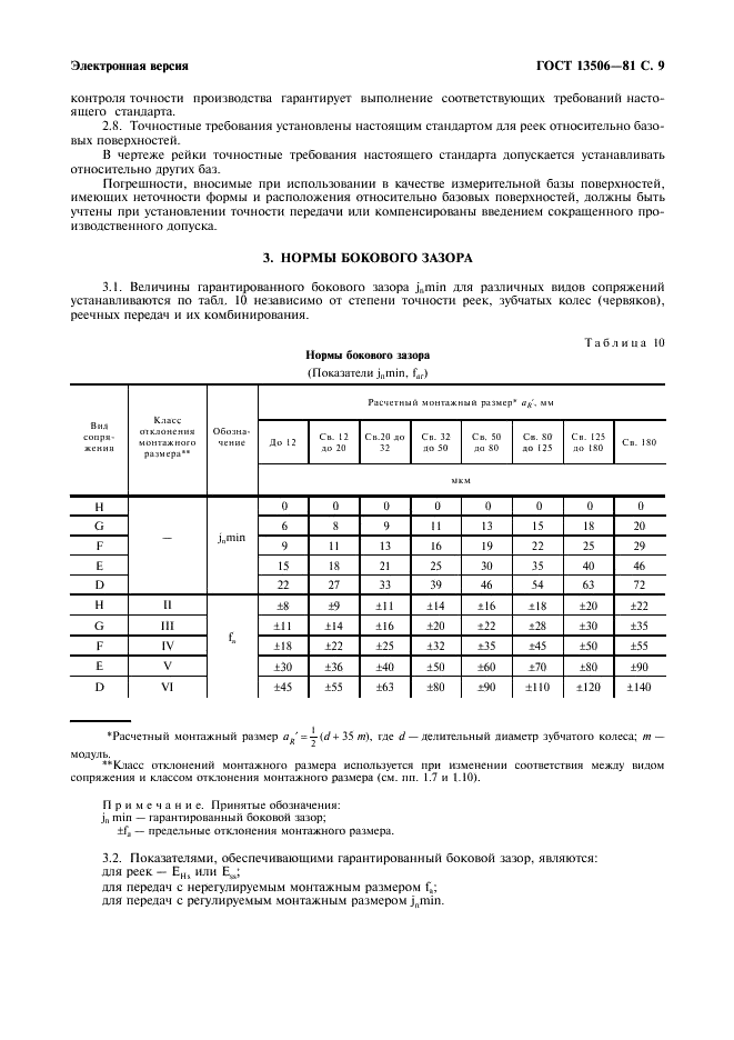 ГОСТ 13506-81