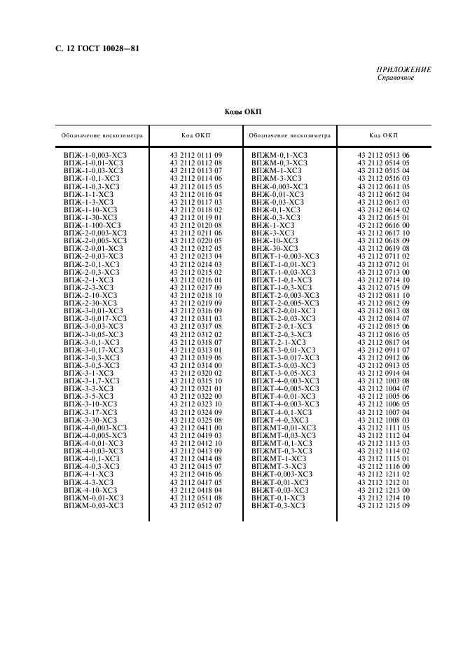 ГОСТ 10028-81