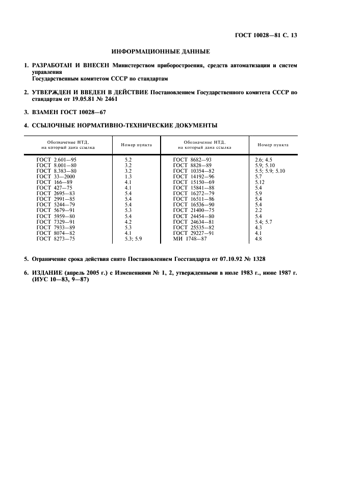 ГОСТ 10028-81