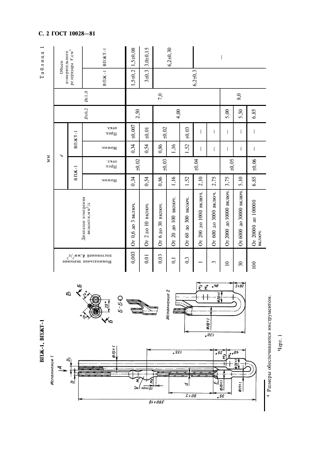 ГОСТ 10028-81