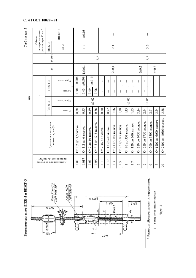 ГОСТ 10028-81