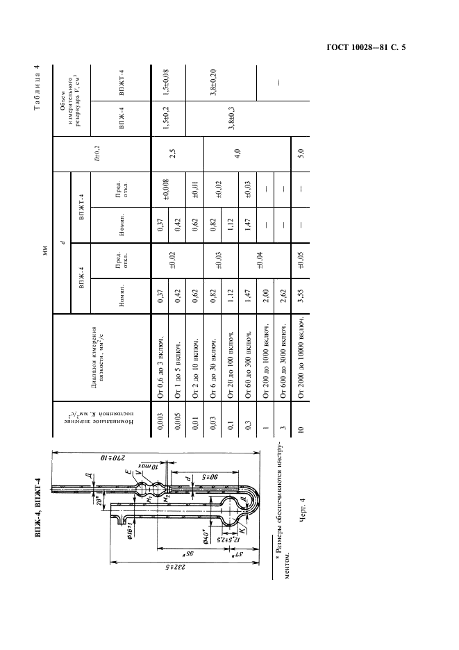 ГОСТ 10028-81