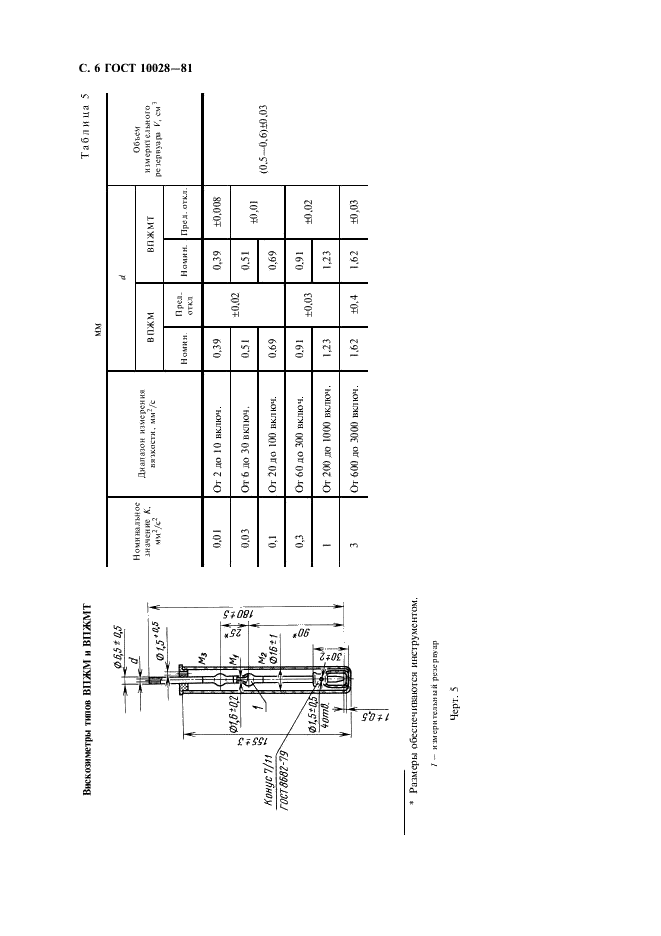 ГОСТ 10028-81