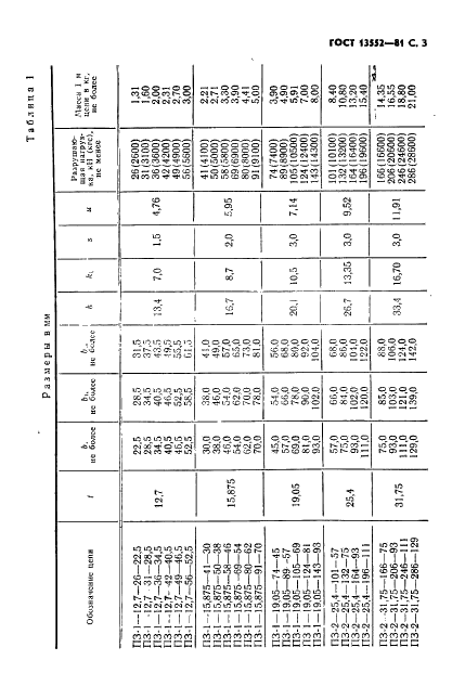 ГОСТ 13552-81