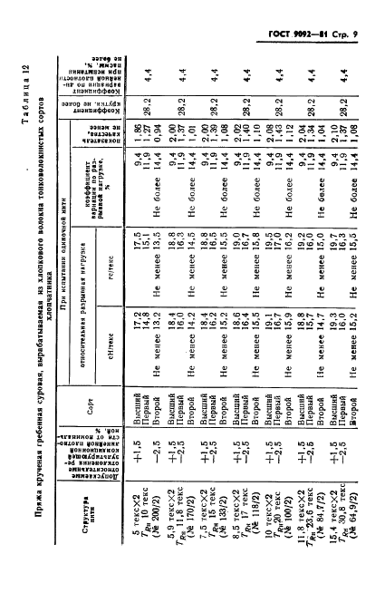 ГОСТ 9092-81