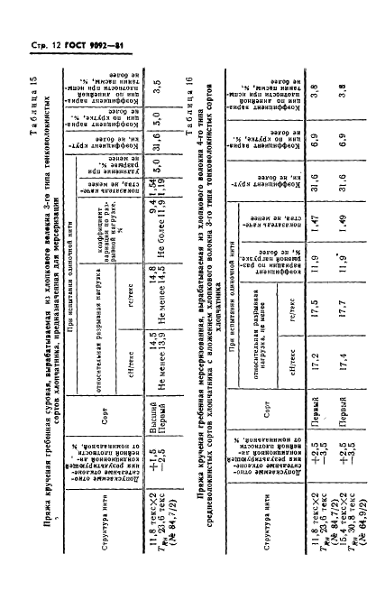 ГОСТ 9092-81