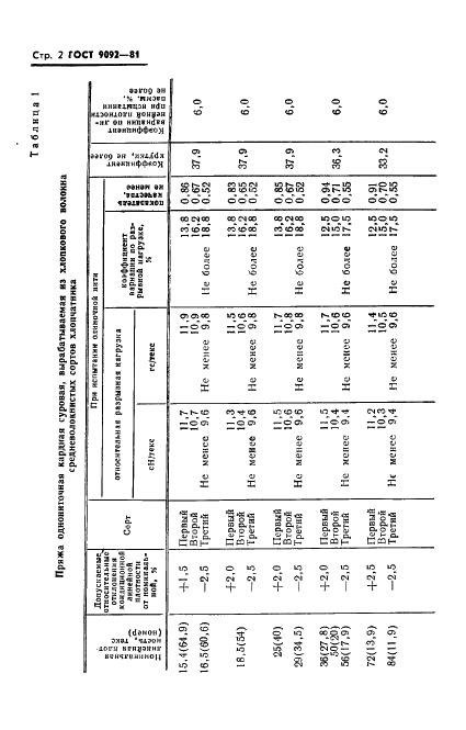 ГОСТ 9092-81