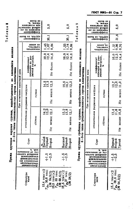 ГОСТ 9092-81