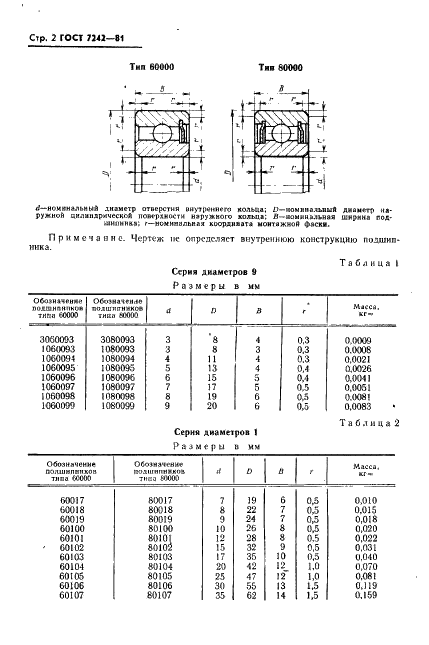 ГОСТ 7242-81