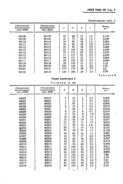 ГОСТ 7242-81