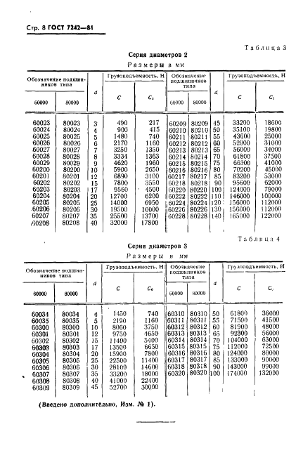 ГОСТ 7242-81