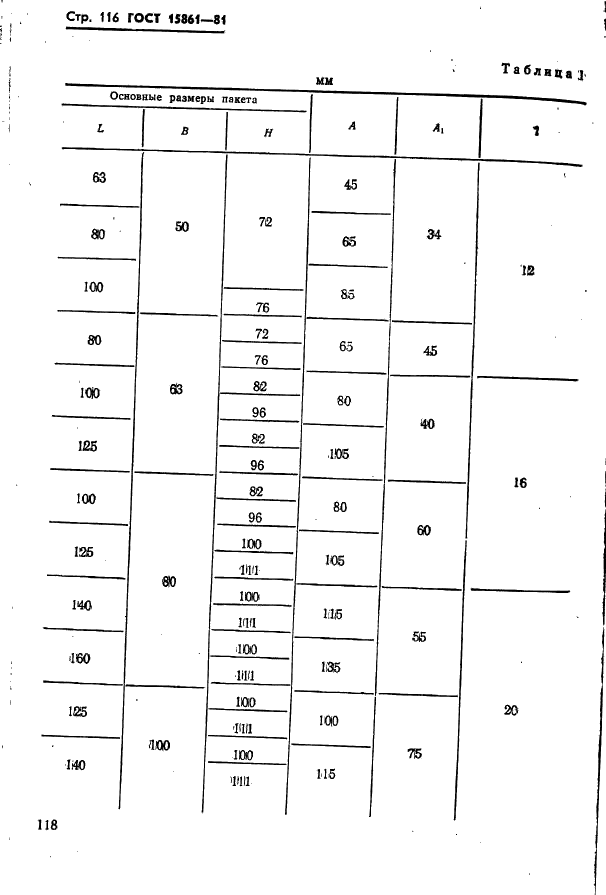 ГОСТ 15861-81