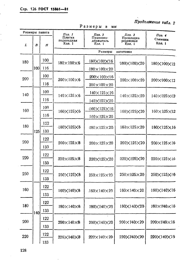 ГОСТ 15861-81