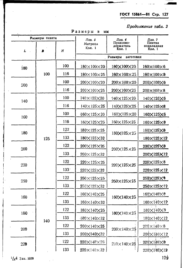 ГОСТ 15861-81