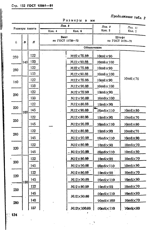 ГОСТ 15861-81