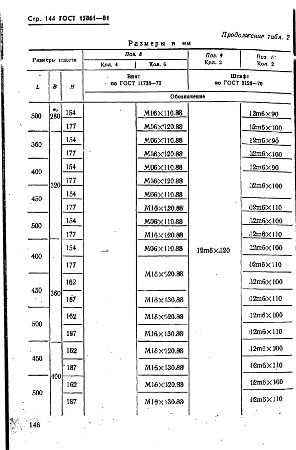 ГОСТ 15861-81