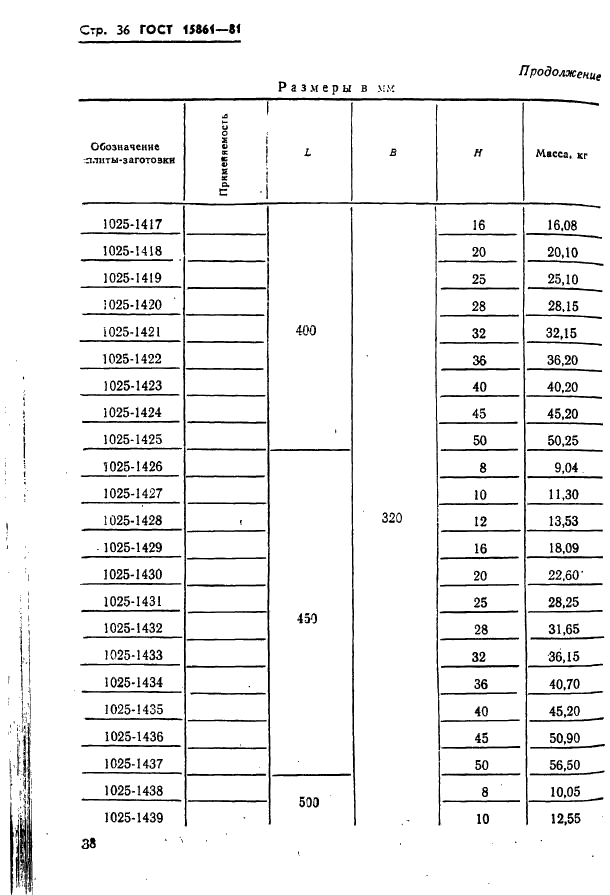 ГОСТ 15861-81