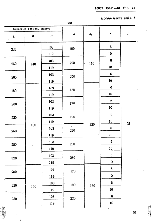 ГОСТ 15861-81