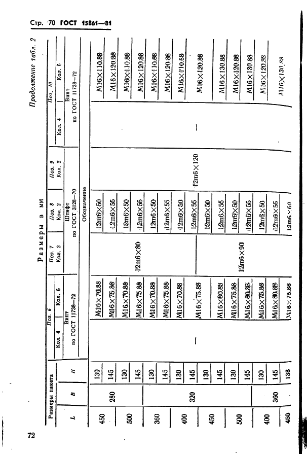 ГОСТ 15861-81