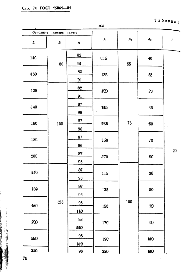 ГОСТ 15861-81