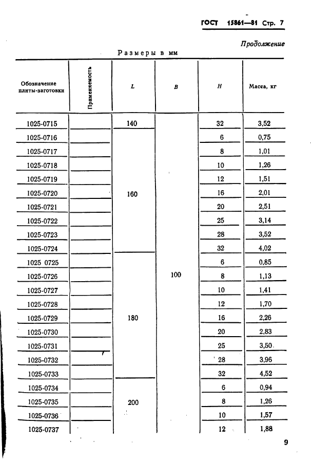 ГОСТ 15861-81