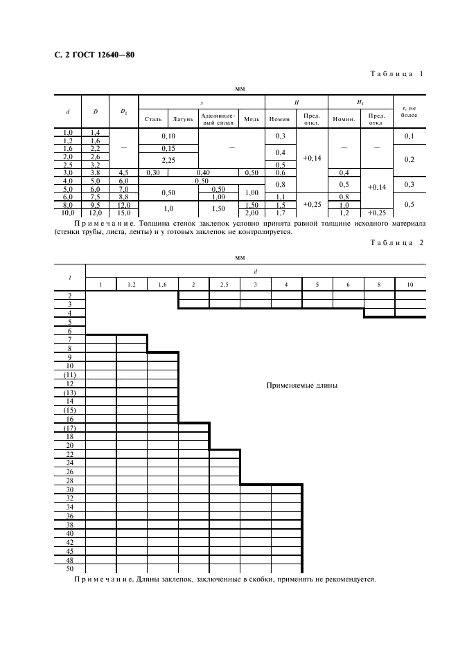 ГОСТ 12640-80