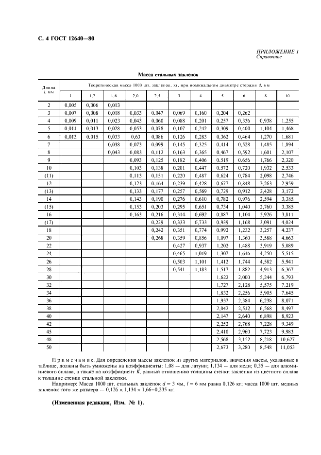 ГОСТ 12640-80