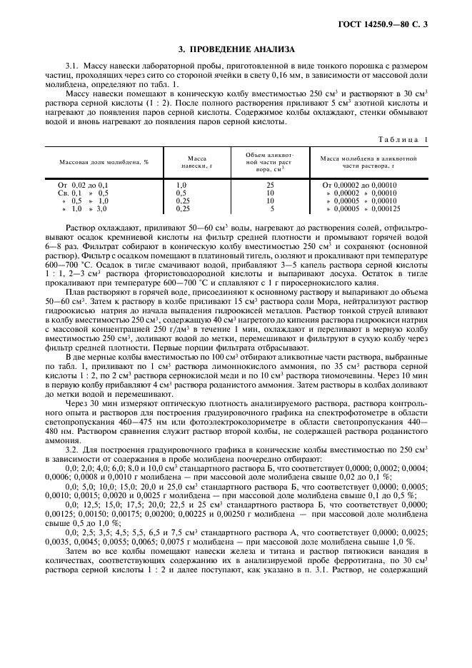 ГОСТ 14250.9-80