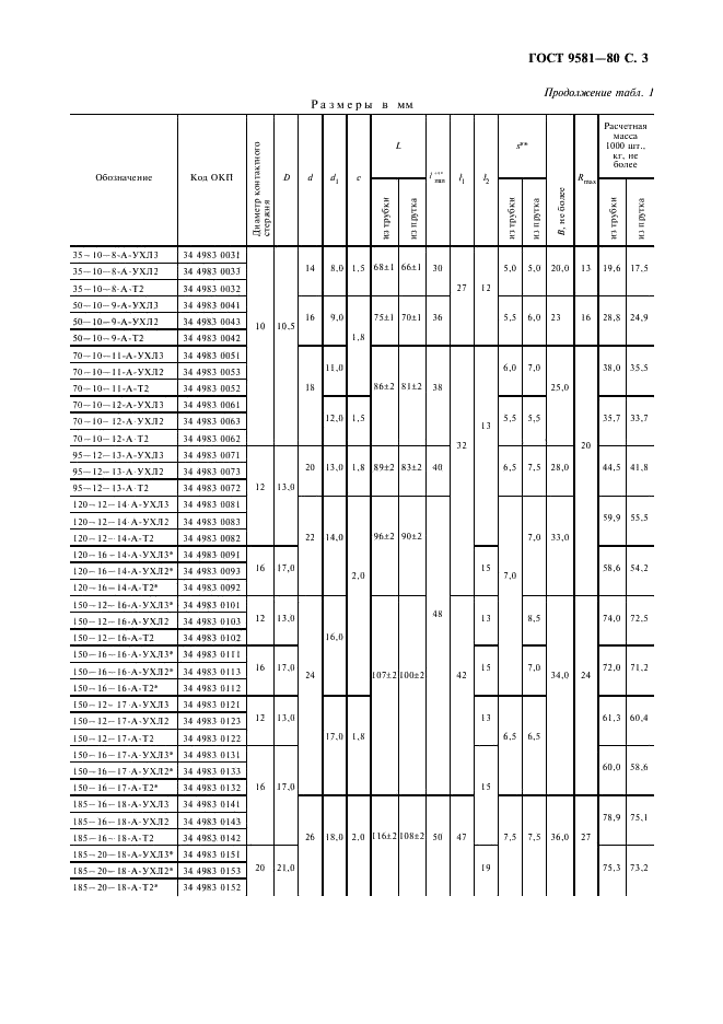 ГОСТ 9581-80