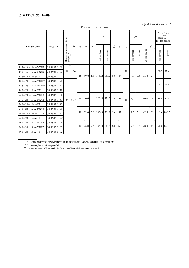 ГОСТ 9581-80