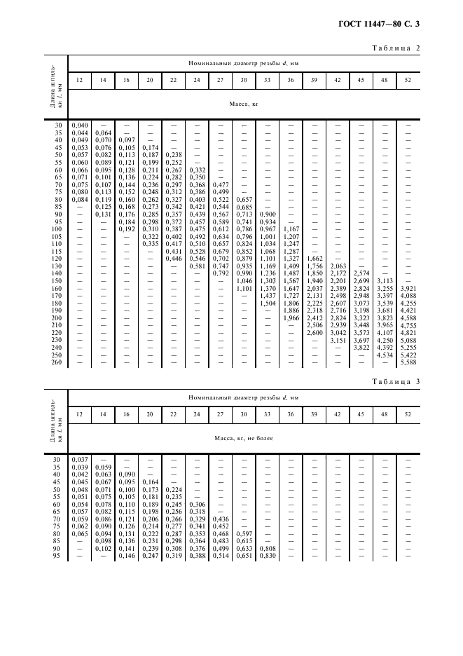 ГОСТ 11447-80