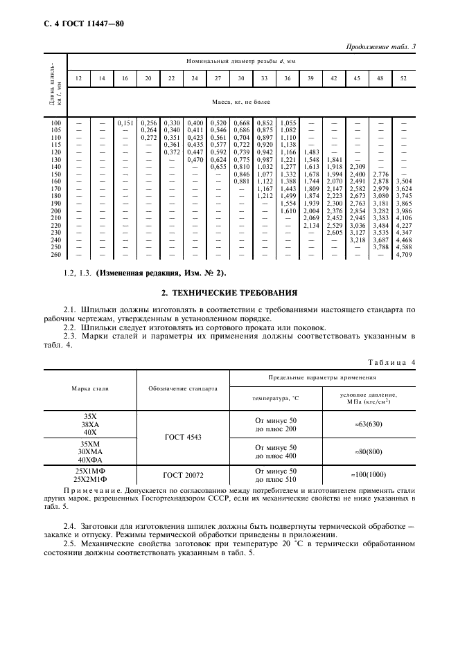 ГОСТ 11447-80