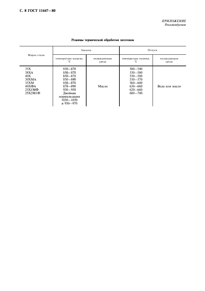 ГОСТ 11447-80