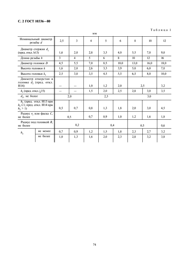 ГОСТ 10336-80