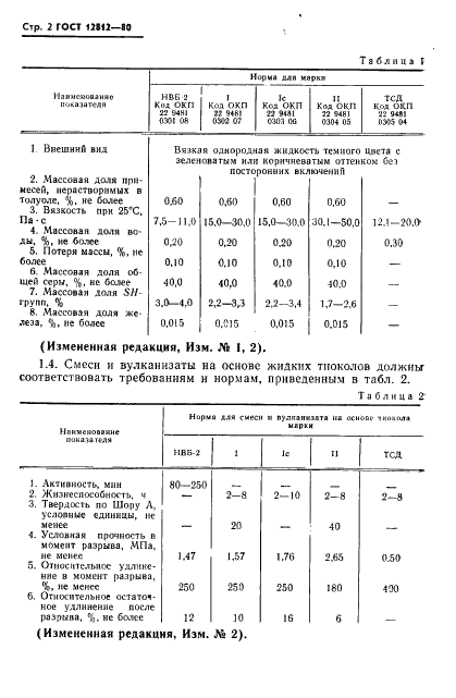 ГОСТ 12812-80