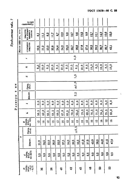 ГОСТ 17679-80