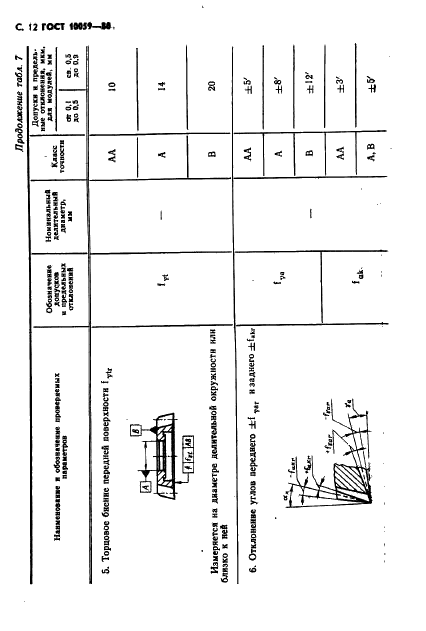 ГОСТ 10059-80