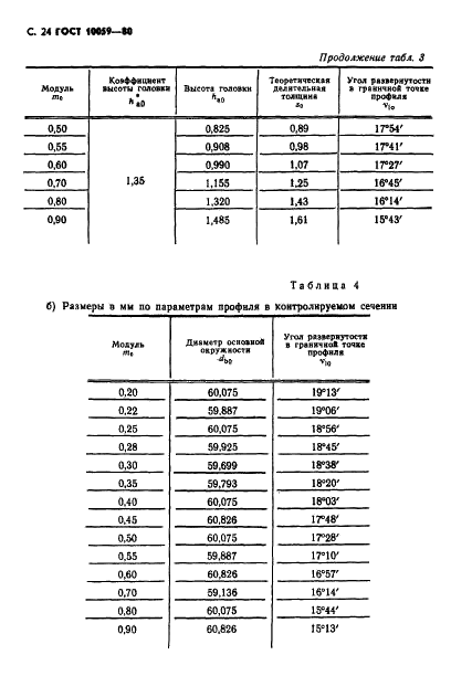 ГОСТ 10059-80