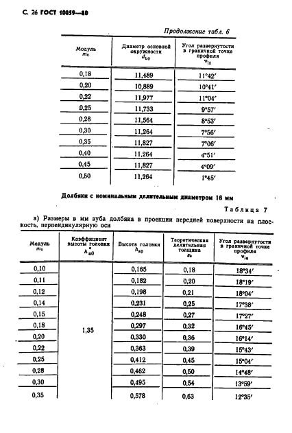 ГОСТ 10059-80