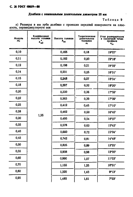 ГОСТ 10059-80