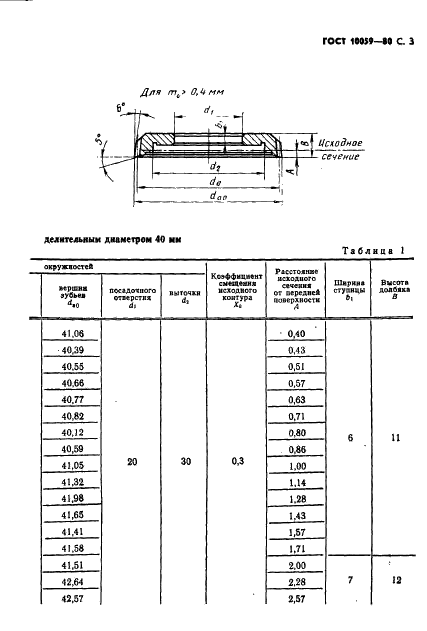 ГОСТ 10059-80