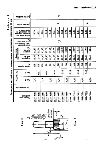 ГОСТ 10059-80