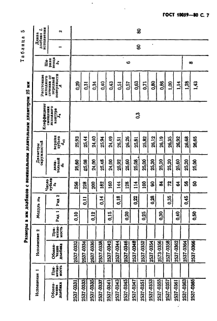 ГОСТ 10059-80