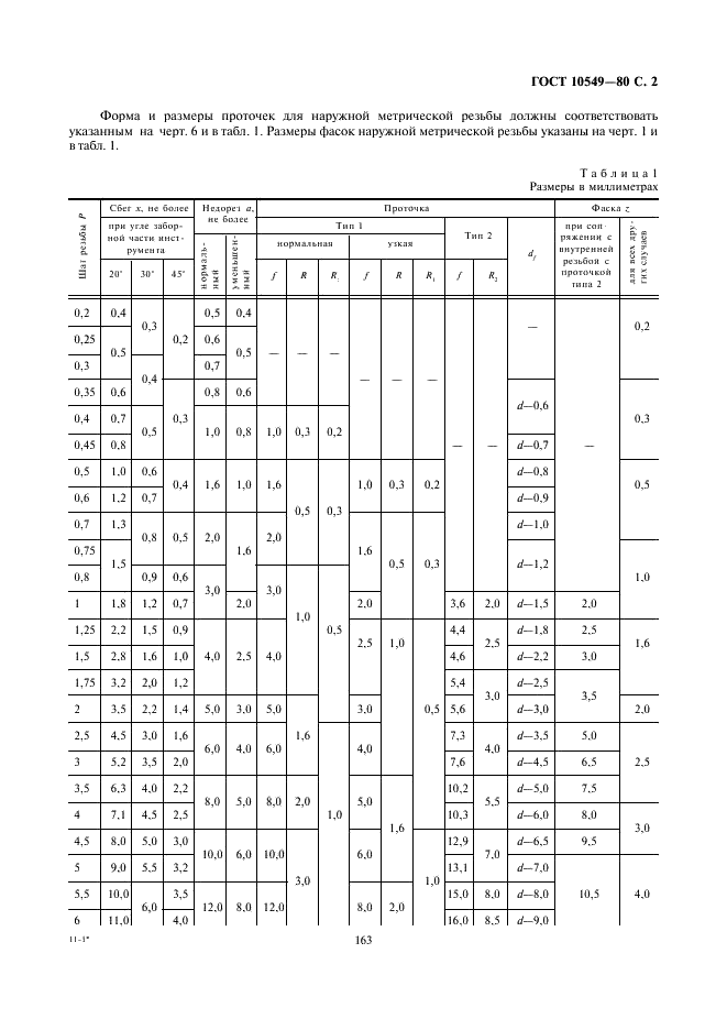 ГОСТ 10549-80