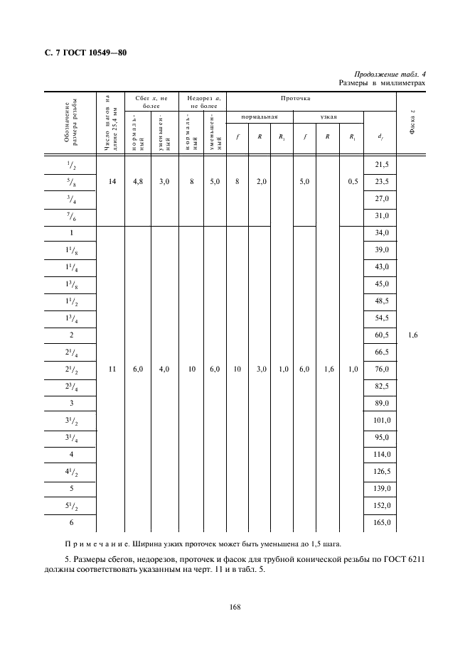 ГОСТ 10549-80