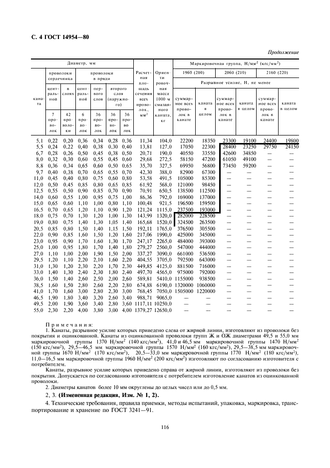 ГОСТ 14954-80